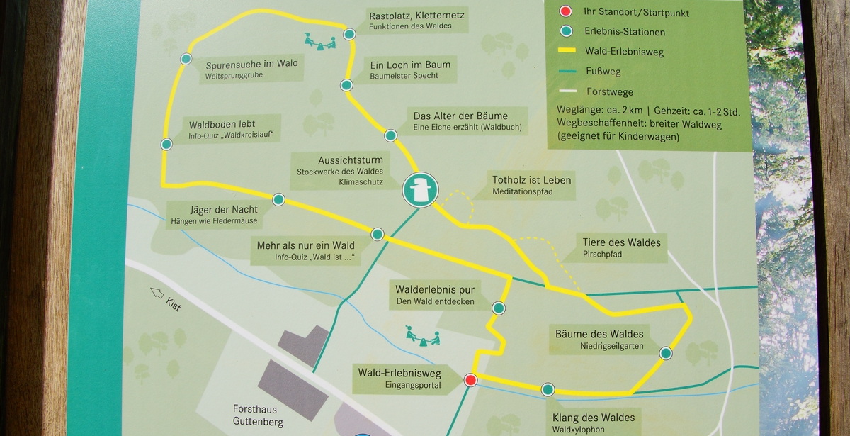 Walderlebnispfad - Plan 2024